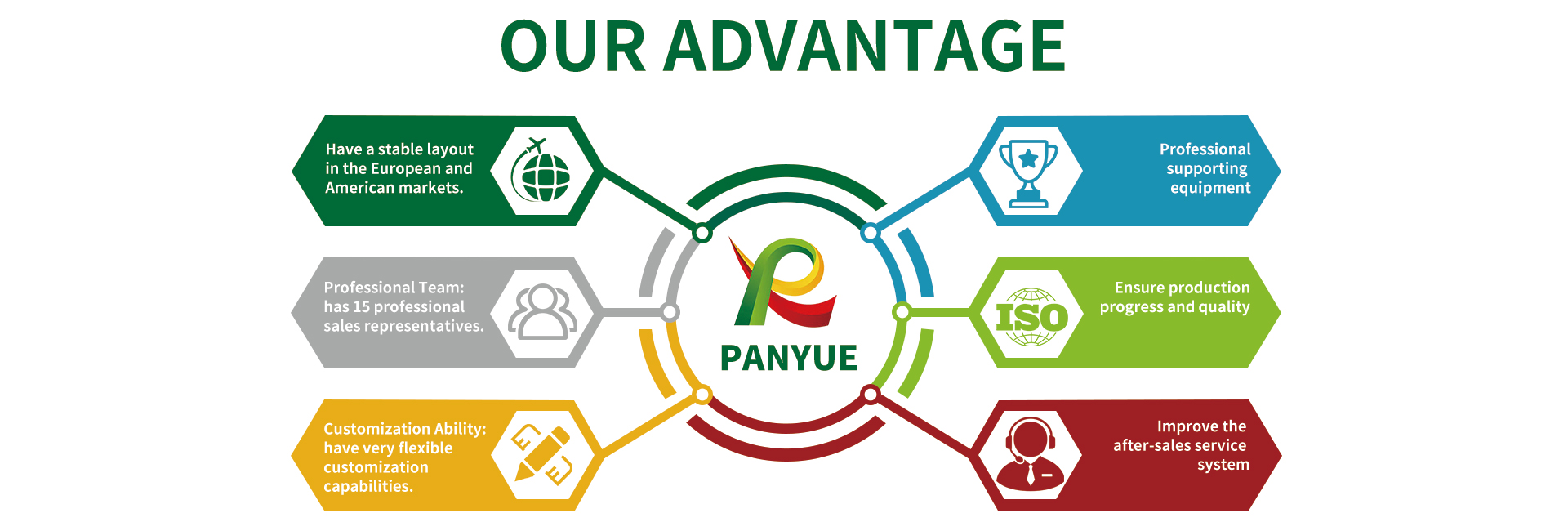 panyue's advantage